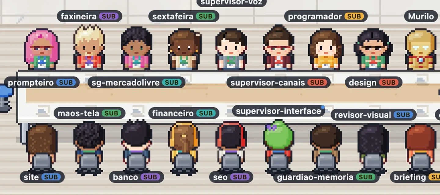 Escritório da EDITH em pixel art: agentes sentados à mesa, cada um com o nome do cargo, como design, olho, programador e conselho